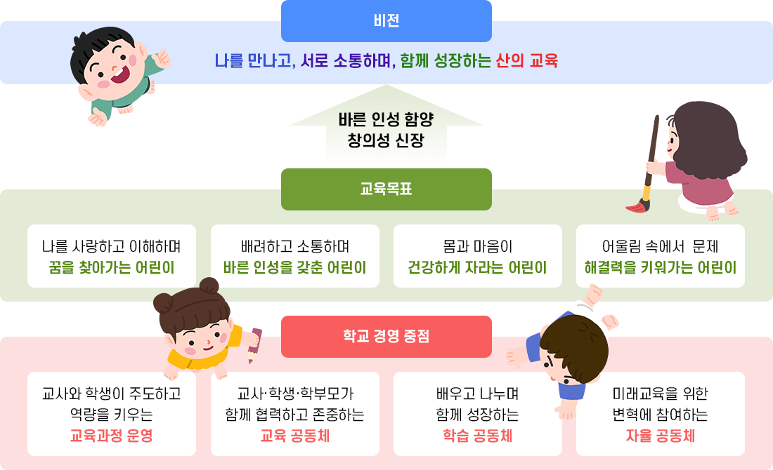 교육방향 이미지